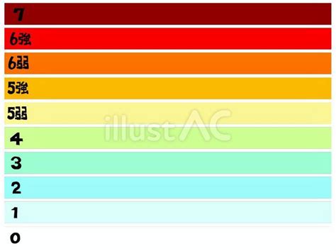 Free Vectors | Seismic intensity image