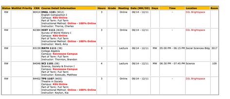 How do online courses work exactly? : r/KSU