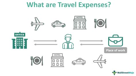 Travel Expenses Definition Business Examples Reimbursement