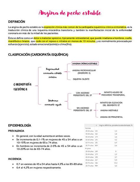 Angina de Pecho Estable Sofía Saucedo uDocz