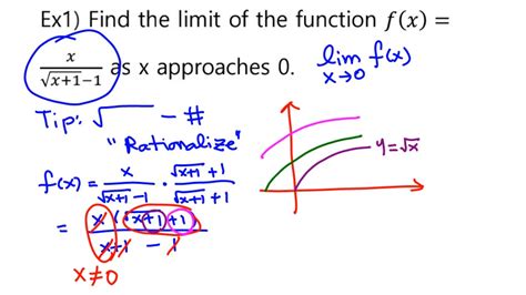 Ap Calculus Ab Ron Larson Chapter Finding Limits Graphically And