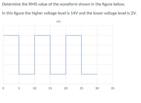 Solved Determine The Rms Value Of The Waveform Shown In The Figure