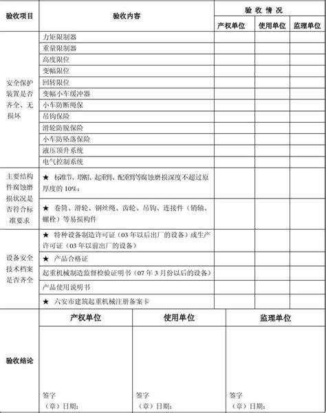 六安市塔机安全管理手册word文档在线阅读与下载无忧文档