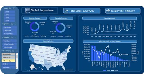 Interactive Excel Dashboard Global Superstore Youtube