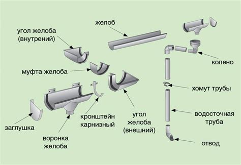 Бетонный водосточный желоб: виды, размеры, этапы укладки и цена