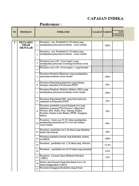 Capaian Indikator Ptm 2023 Pdf