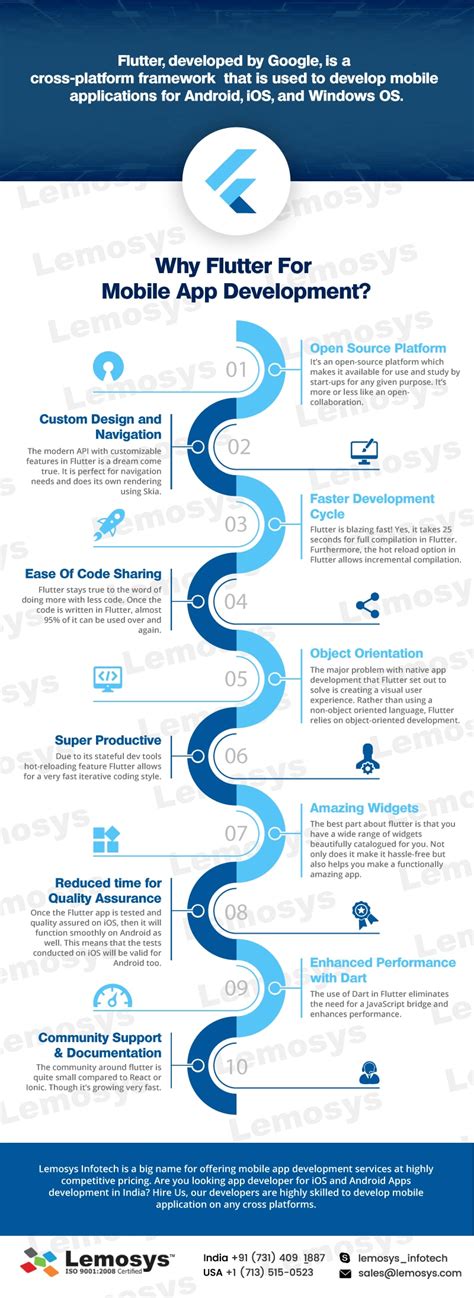 Infographics Top Benefits Of Flutter For Mobile App Development