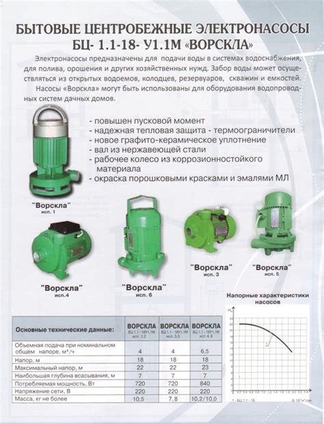 Насос водяной БЦ-1.1-18У-1.1М Ворскла бытовой центробежный г.Полтава