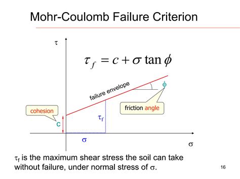 Lec 8 Soil Shear Strength Ppt