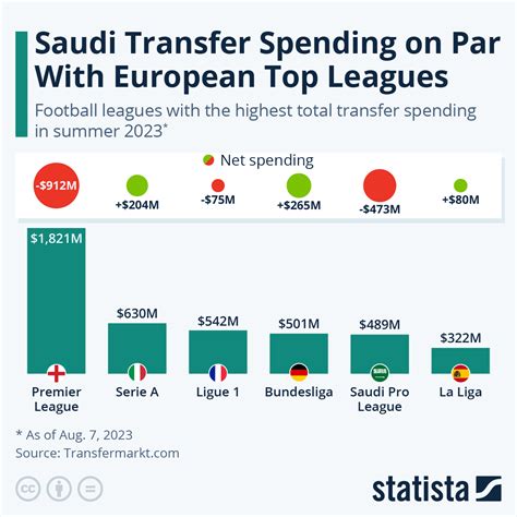 Saudi League Transfers 2024 Iris Renell