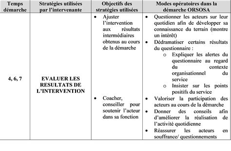 Les Strat Gies Dintervention Utilis Es Par Une Intervenante Dans Le