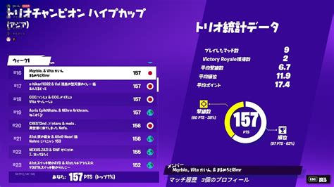 トリオチャンピオンハイプ16位 Youtube