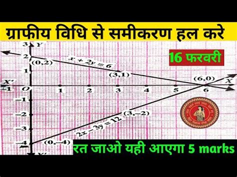 Class 10th Graph Math Vvi Subjective Question 2024 Vvi Graph