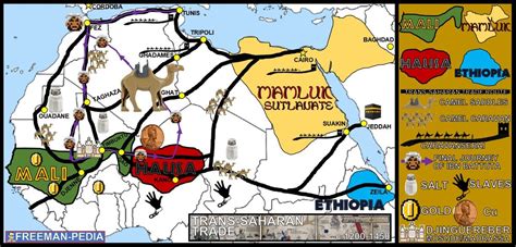 2.4 TRANS SAHARAN TRADE NETWORKS OF EXCHANGE — Freemanpedia