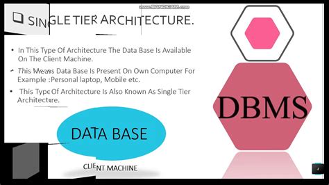 What Is Dbms Architecture 1 Tier 2 Tier And 3 Tier Database