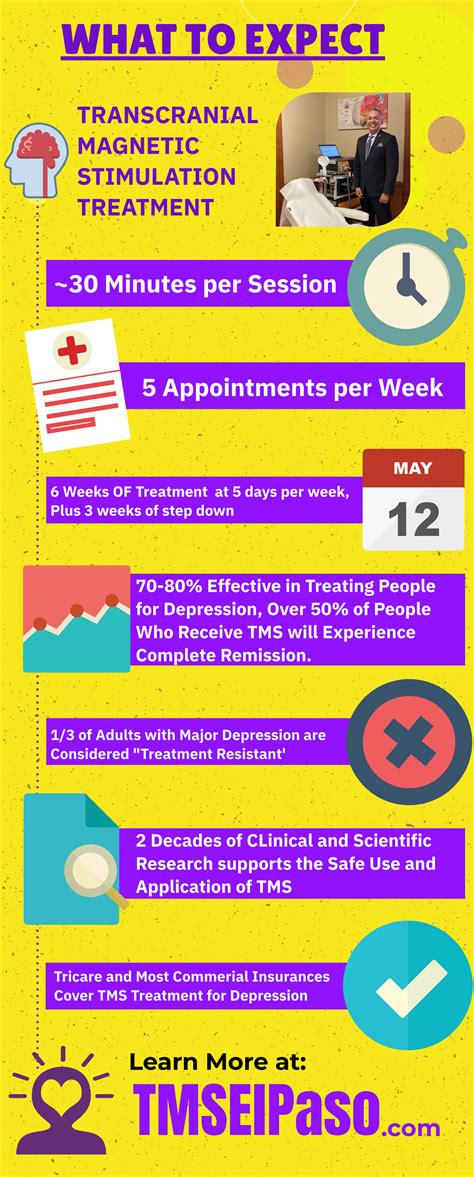 Short Infographic about TMS Depression Treatment - Alfredo H. Arellano