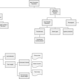 relevance tree methodologies  scientific diagram