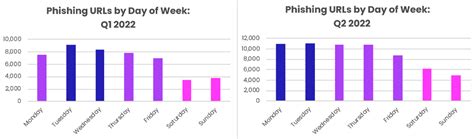 Phishers Favorites Top 25 H1 2022 Microsoft Is The Most Impersonated