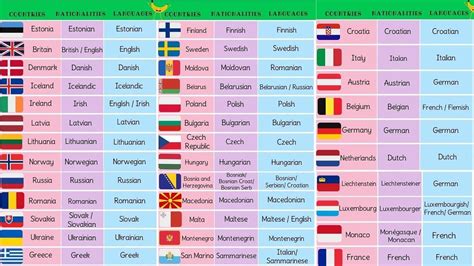 List Of European Countries With European Languages European Flags And