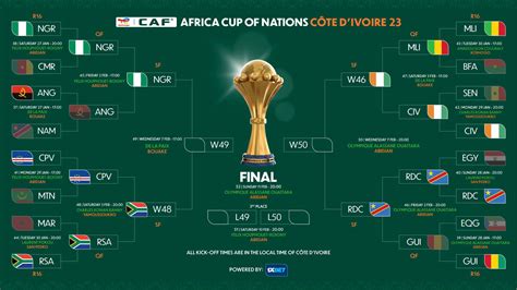 Afcon Final 2024 Date - Gilly Justina