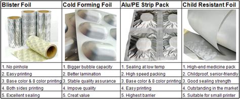 Blister Aluminio Foil For Farmaceutica Aluminio Blister Folias To Seal