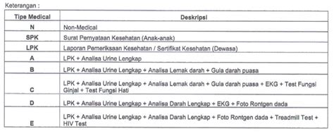 Tabel Medical Check Up Asuransi Allianz Asuransi Allianz