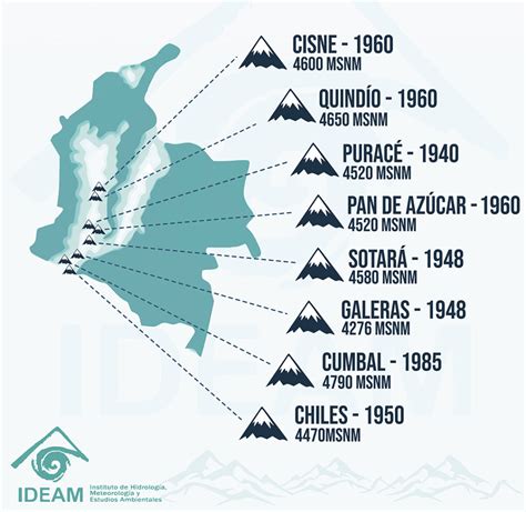 Glaciares en Colombia Glaciar Ingeniería S A S