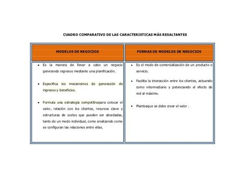 Cuadro Comparativo Modelo De Negocios