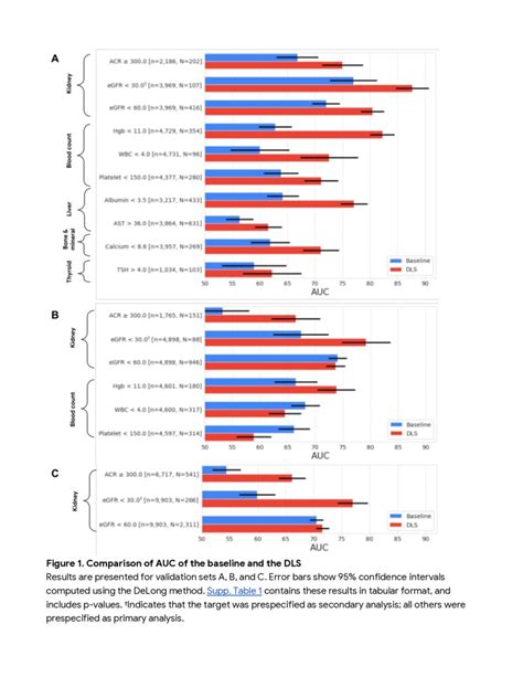 Discovering Novel Systemic Biomarkers In Photos Of The External Eye