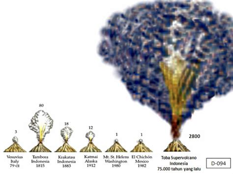 Toba Volcano Map