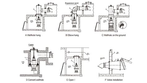 Zq Hq Submersible Axial Mixed Flow Pump Manufacturer In China