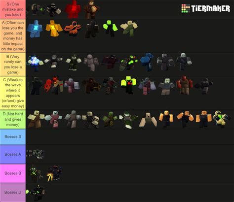 Tower Defense X Tdx Enemy Tierlist Tier List Community Rankings