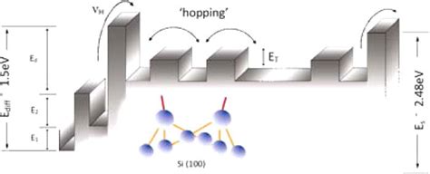 A Model For Low Temperature Interface Passivation Between Amorphous And