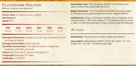 Create Custom Npcs For Your Dungeons And Dragons Game By Adampanniers