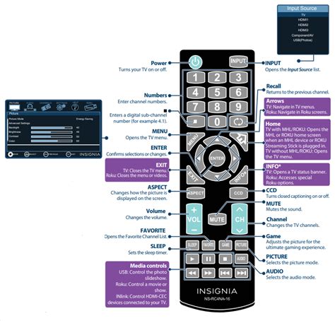 Insignia Tv Remote Control Quick Setup Guide Manuals Clip