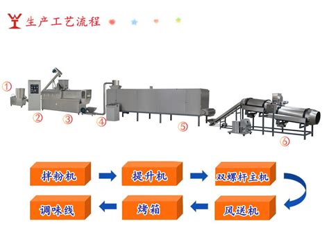 源头供货宠物水产鱼饲料挤压膨化机 狗粮猫粮生产线设备 阿里巴巴