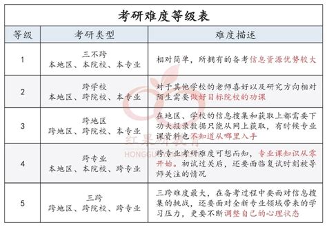 考研人努力等级自查，你在哪一级？复习上岸同学