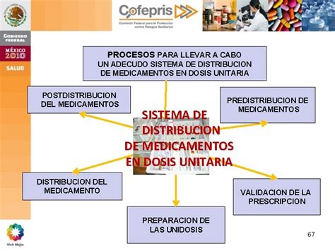 LEGISLACION CONCERNIENTE A LA REGULACION ADQUISICION DISPENSACION Y