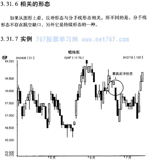 反冲形态 K线图形态分析精解 767股票学习网