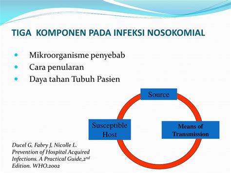 Ppt Infeksi Nosokomial Powerpoint Presentation Free Download Id