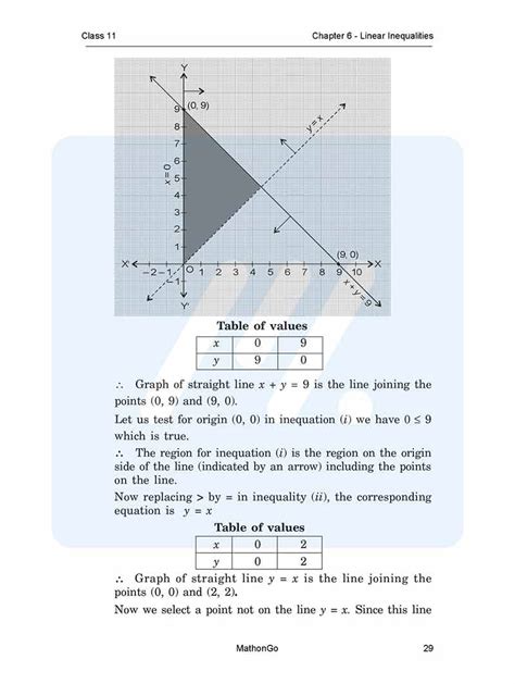 Ncert Solutions For Class Maths Chapter Linear Inequalities