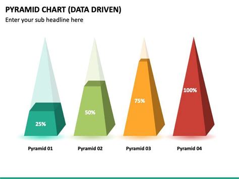 Data Driven Pyramid Chart Template