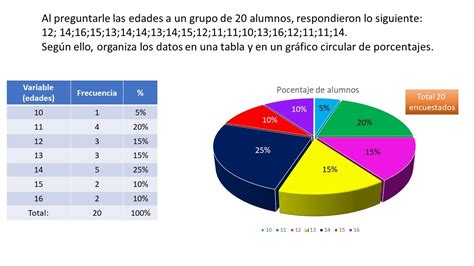 PROYECTO GRÁFICOS CIRCULARES YouTube