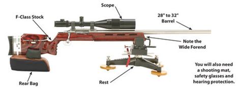 F-Class - North Star Rifle Club