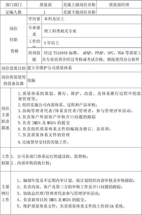 体系工程师 岗位职责word文档在线阅读与下载无忧文档