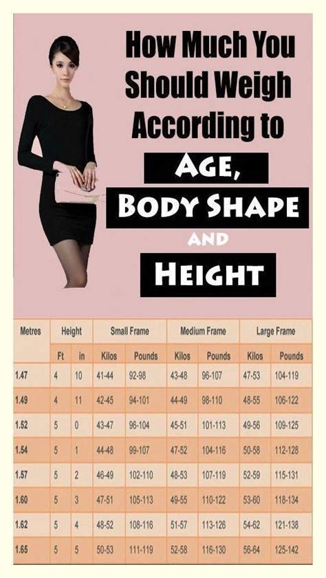 This Is How Much You Should Weigh According To Your Age Body Shape And Height Artofit