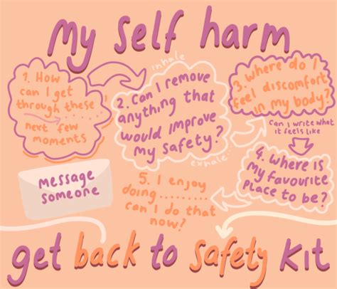 My Self Harm Safety Kit ToolBox