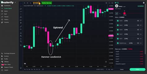 Hammer Candlestick Pattern - Dealerify