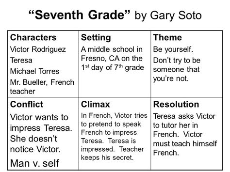 Seventh Grade By Gary Soto Plot Diagram Wiring Site Resource