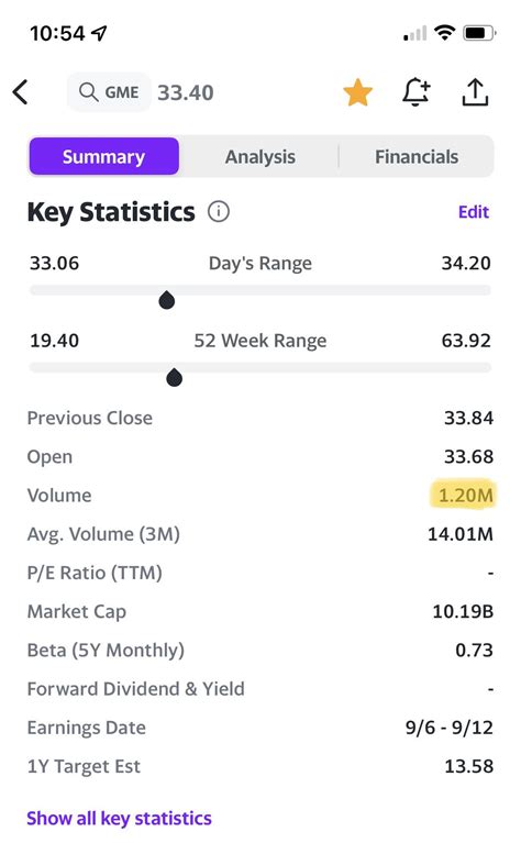 What The Actual Fuck Is Going On With GME Were Several Hours Into